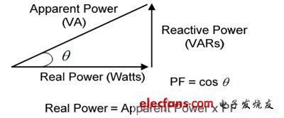 圖1:功率三角函數(shù)