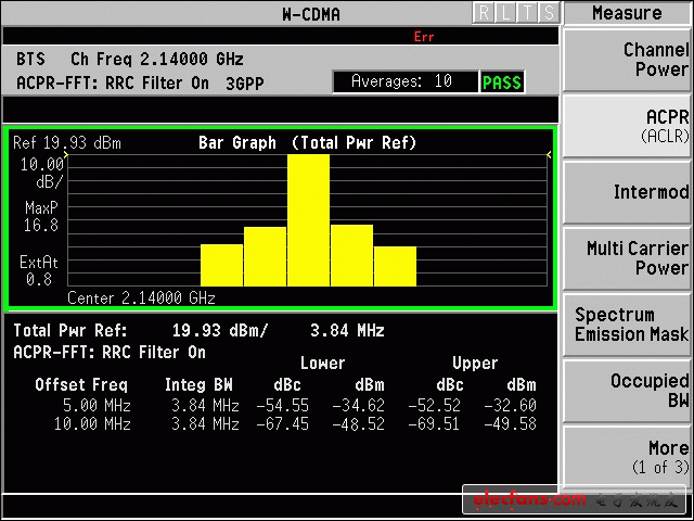 圖4. TM1 16DPCH信號(hào)ACLR，+20dBm輸出功率