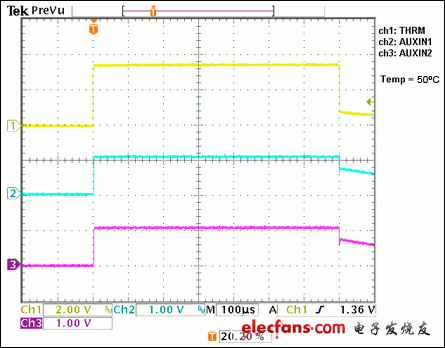 圖2. 圖中波形顯示只有當系統(tǒng)啟動一次輸入通道掃描時，THRM、AUXIN1和AUXIN2才使能。