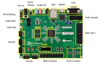 玩轉(zhuǎn)賽靈思Zedboard開發(fā)板（1）：ZedBoard詳解