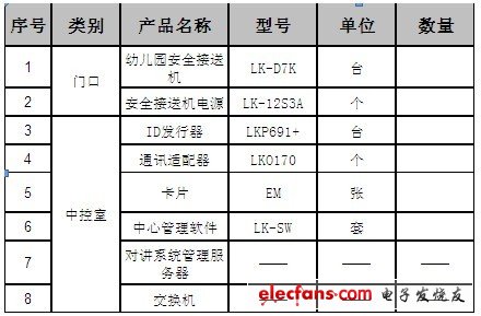 系統(tǒng)配置清單