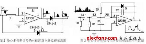 絕對值運算電路如圖2.,包絡(luò)提取電路如圖3所示