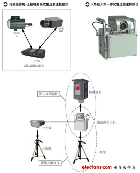 HWS200+測速儀