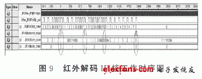 紅外解碼IP核工作時(shí)序圖