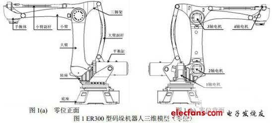 碼垛機器人使用較為廣泛的結(jié)構(gòu)