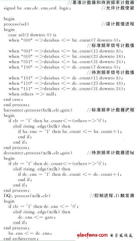 頻率計(jì)基于EPF10K10的VHDL描述源程序