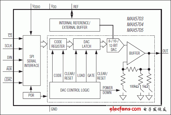 MAX5703，MAX5704，MAX5705：功能框圖