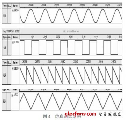 圖4是采用SignalTapII嵌入式邏輯分析儀的仿真測(cè)試結(jié)果