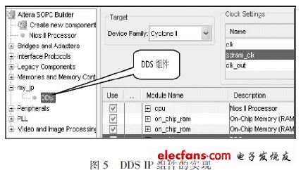 DDS IP核掛到Avalon總線上，將其封裝成為SOPCBuilder自定義的組件，如圖5所示