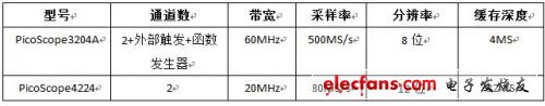 測(cè)試裝置