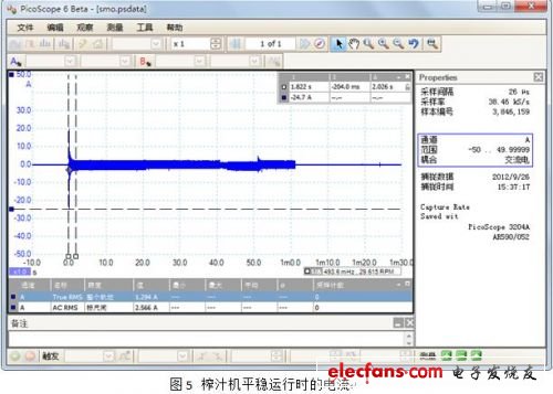 榨汁機(jī)平穩(wěn)運(yùn)行時(shí)的電流