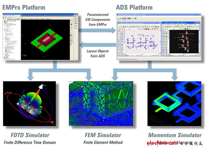 安捷倫最新版EMPro 3D電磁模擬軟件正式對外供貨