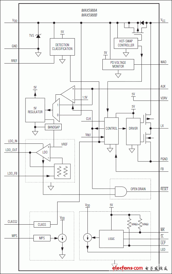 MAX5988A，MAX5988B：功能框圖