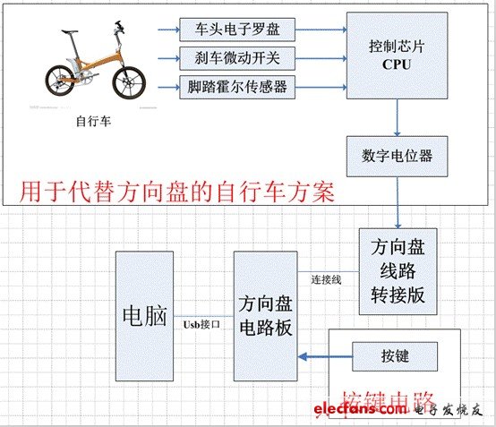 詳細圖示