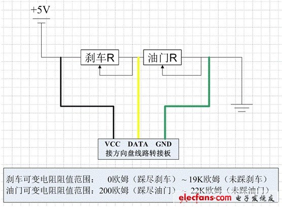 剎車和油門共用一個(gè)線性電位器，電阻值