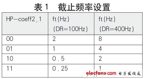 ST：MEMS加速度傳感器五大功能簡(jiǎn)化用戶設(shè)計(jì)