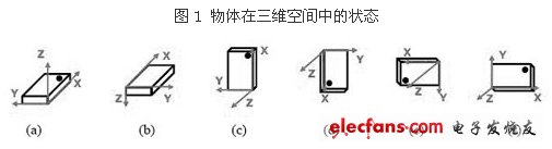 ST：MEMS加速度傳感器五大功能簡(jiǎn)化用戶設(shè)計(jì)