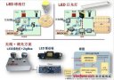 富士通半導(dǎo)體推出支持PWM調(diào)光的LED驅(qū)動(dòng)芯片MB39C602系列