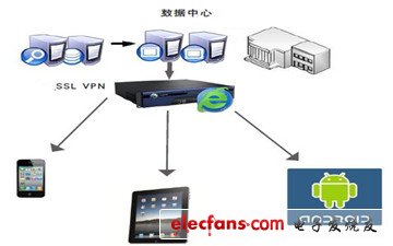 借力虛擬儀表控件　手機、平板實現(xiàn)遠程量測/控制