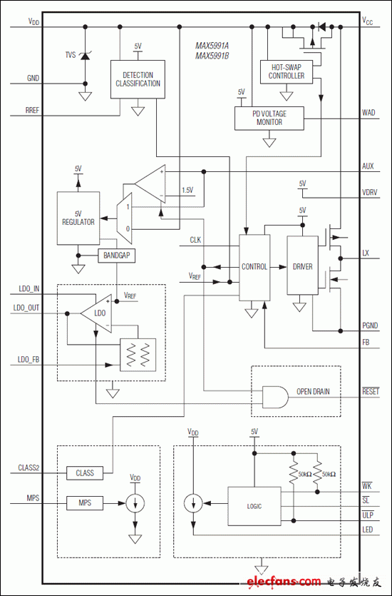 MAX5991A，MAX5991B：功能框圖