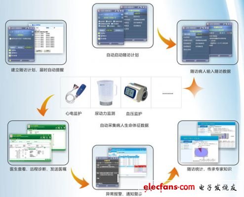 基于WiFi技術的移動醫(yī)療應用