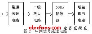 中間信號(hào)處理電路