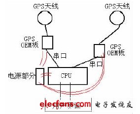  電路原理