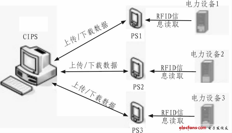 圖2 系統(tǒng)現(xiàn)場操作