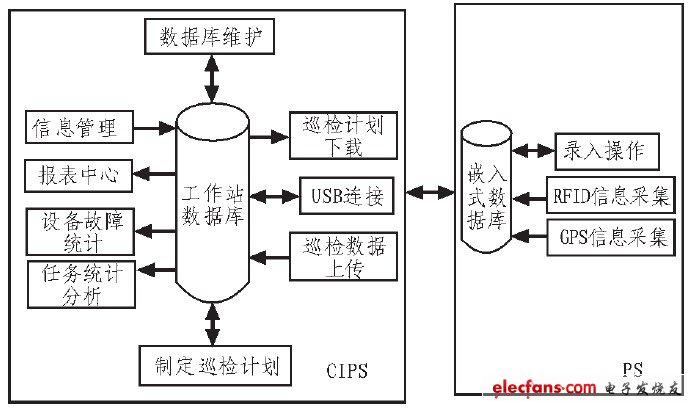 圖1 系統(tǒng)總體架構(gòu)