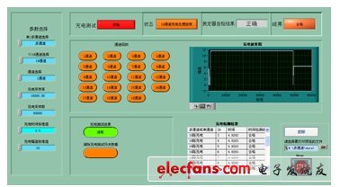 圖8：本測試系統(tǒng)某通道波形圖。(電子系統(tǒng)設(shè)計)