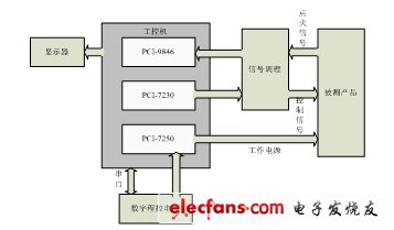 圖1：總體方案框圖。（電子發(fā)燒友網(wǎng)）