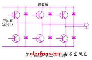 pwm逆變工作電路如圖1