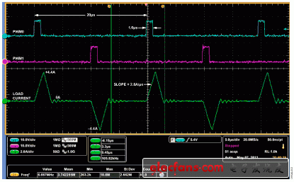 圖3. 4 μH負(fù)載下負(fù)載電流與PWM脈沖的關(guān)系