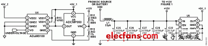 圖2. ADuM7234的電源軌濾波和欠壓鎖閉保護