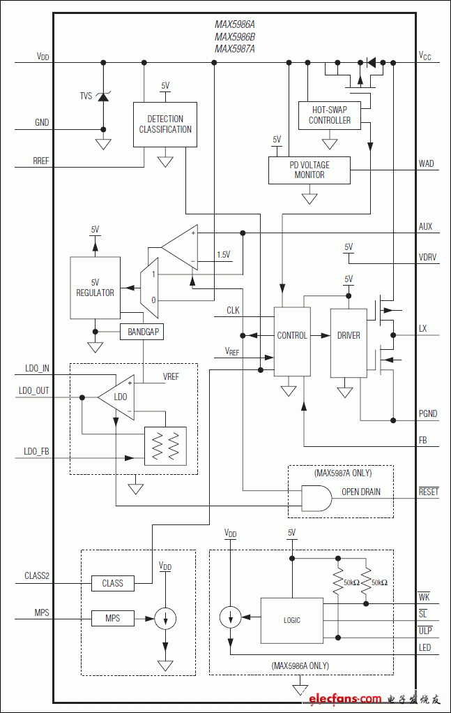 MAX5986A，MAX5987A：功能框圖