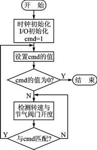 系統(tǒng)流程