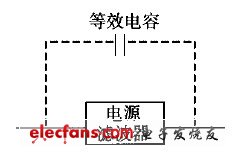 平行走線對(duì)濾波器的影響圖