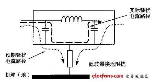 濾波器接地不良對(duì)濾波器性能的影響圖