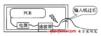 電源線過(guò)長(zhǎng)示意圖