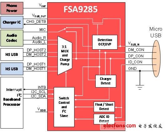 用于連接、保護(hù)和檢測的移動IC（電子工程專輯）