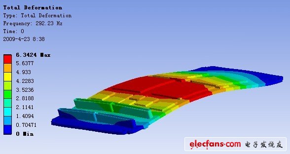 PCB 組件第1 階振型（FEA）