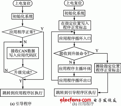 圖4　待升級(jí)模塊工作流程