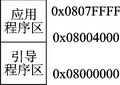 圖2　Flash分區(qū)