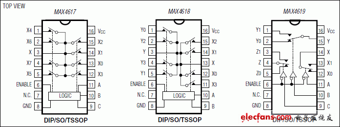 MAX4617、MAX4618、MAX4619：引腳配置