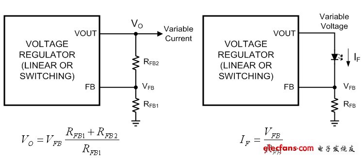 圖1a：電壓反饋; 圖1b：電流反饋