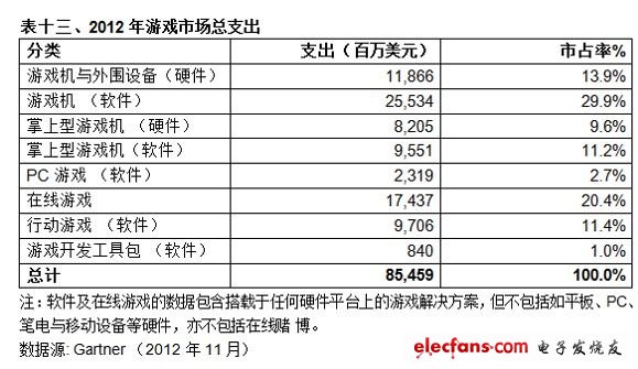 (電子工程專輯)