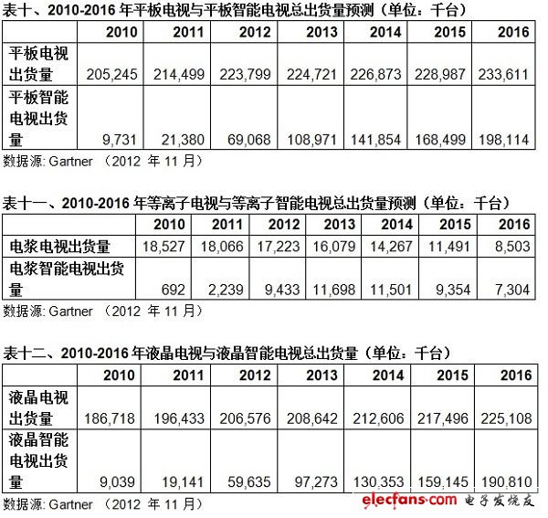 (電子工程專輯)