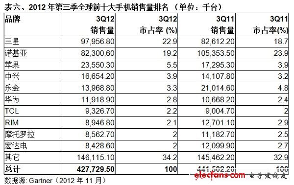 (電子工程專輯)