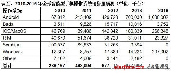 (電子工程專輯)