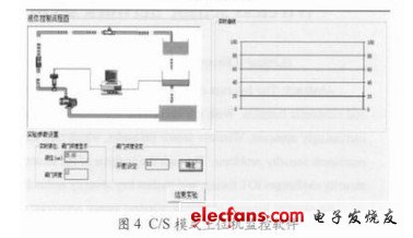 圖4 C/S模式上位機監(jiān)控軟件